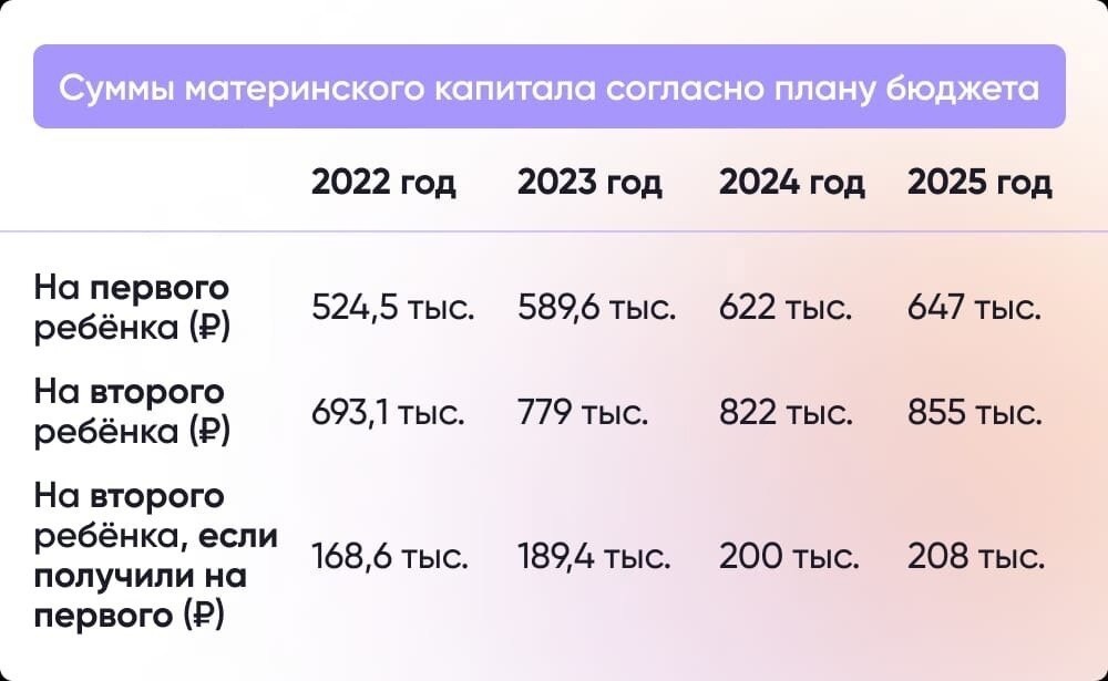 Детские пособия в 2020 году