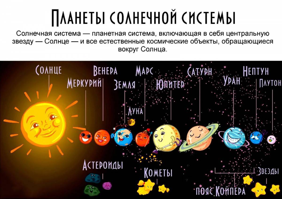 Что рассказать ребенку о космосе? - мамсила