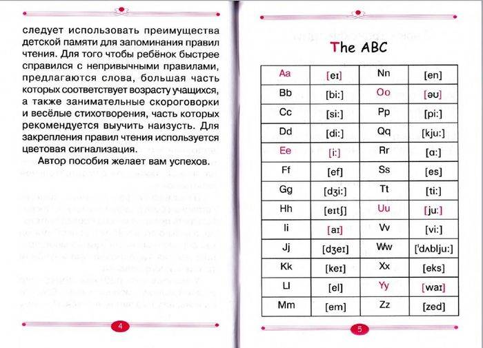 Английский для детей с нуля - самостоятельное обучение детей английскому языку.
