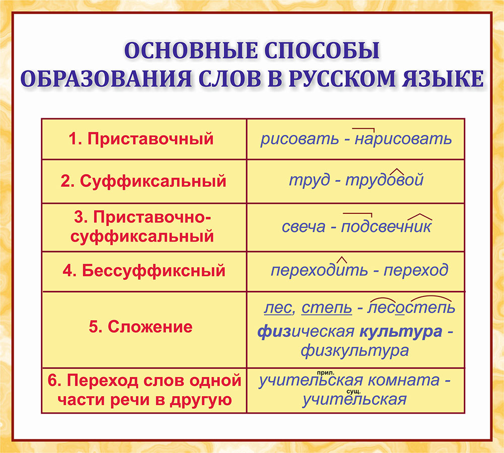 Местоимение как часть речи