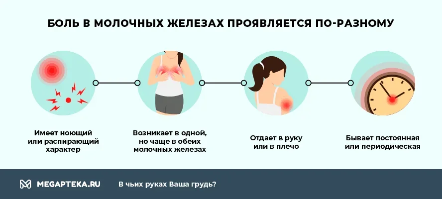 Боль и увеличение груди при климаксе | маммолог бондарь а.в