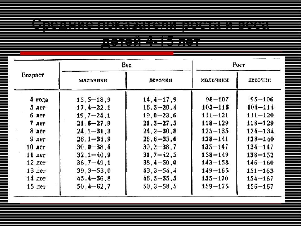 Таблица изменения роста и веса ребенка от 7 до 17 лет