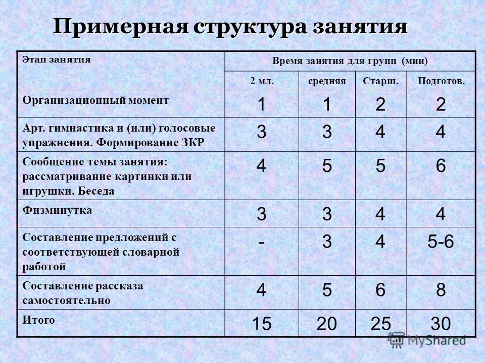 № 1133 "интегрированное занятие в доу как средство развития дошкольника" - воспитателю.ру - сайт для педагогов доу