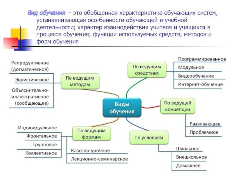 Виды схем в педагогике