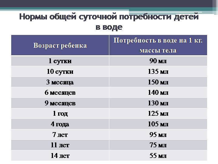 Сколько должен есть грудничок по месяцам - детская городская поликлиника №1 г. магнитогорска