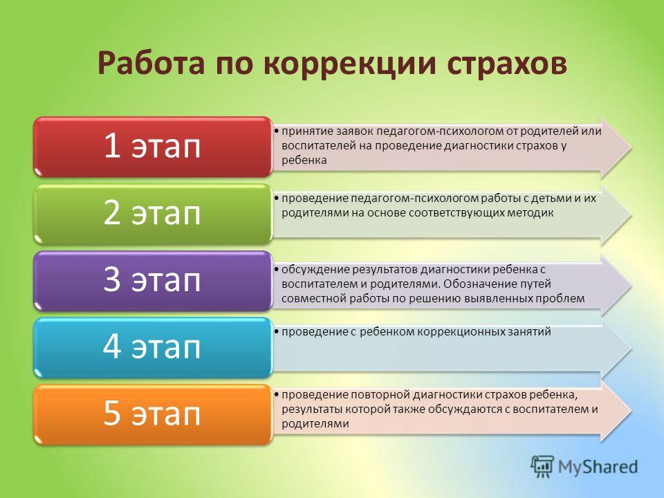 Детские страхи: методы диагностики страхов | статья в журнале «молодой ученый»