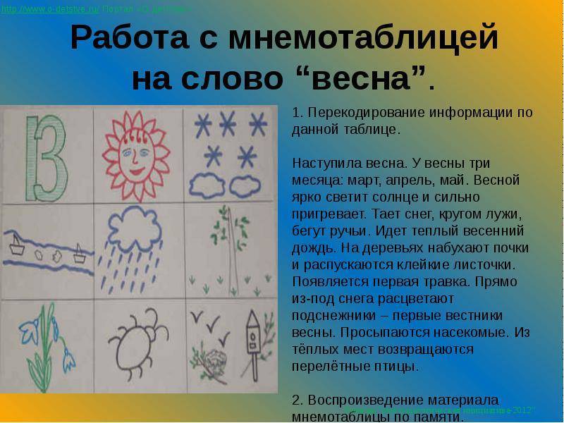 Открытое занятие в старшей группе по теме: «весна пришла». воспитателям детских садов, школьным учителям и педагогам - маам.ру