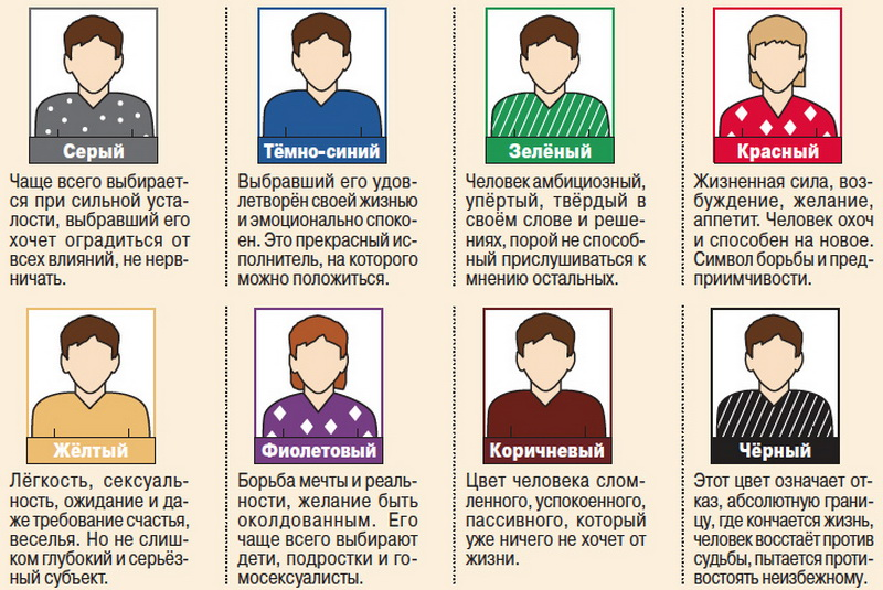 О чем говорит любимый цвет ребенка :: дети :: клео.ру