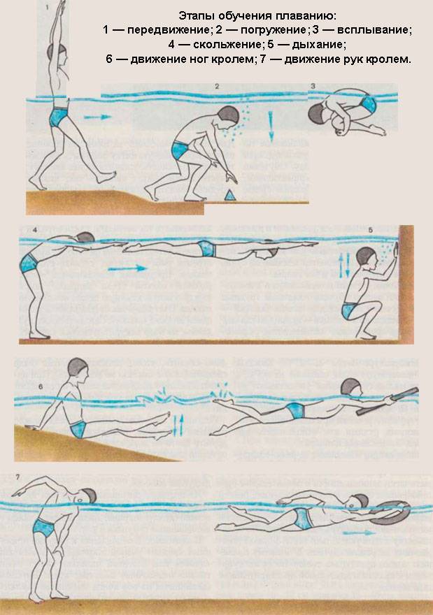 План конспект сухого плавания