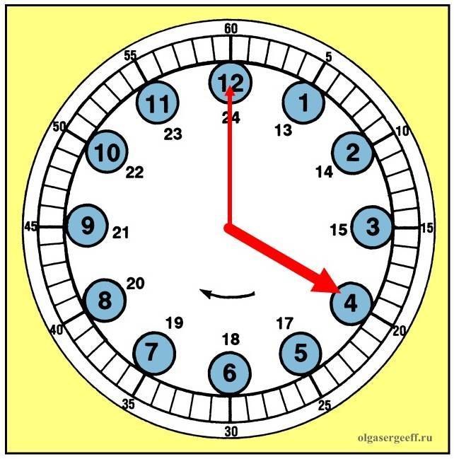 Как научить ребенка определять время по часам: быстро и просто