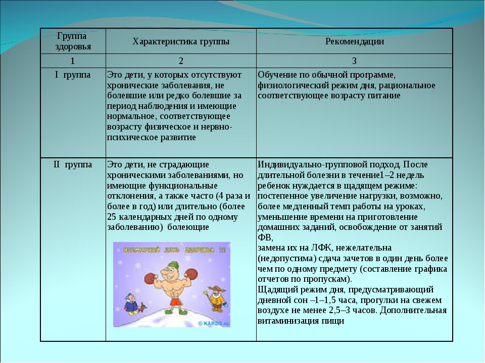 Группы здоровья: виды и характеристики