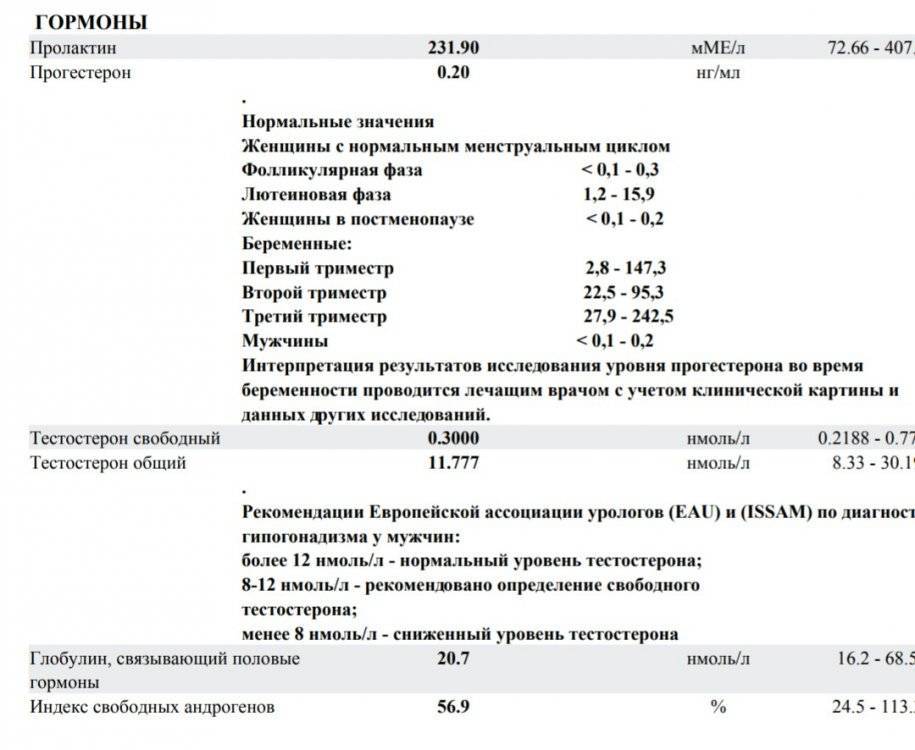 Снижение пролактина у женщин. Тестостерон общий норма нмоль. Норма общего и свободного тестостерона у женщин. Нормальные показатели тестостерона для мужчин. Тестостерон анализ у мужчин показатели норма.