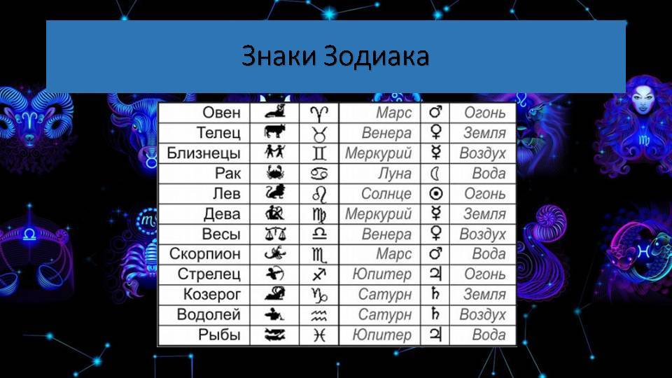 Характер ребенка по знаку зодиака ⋆ влияние знака на личность