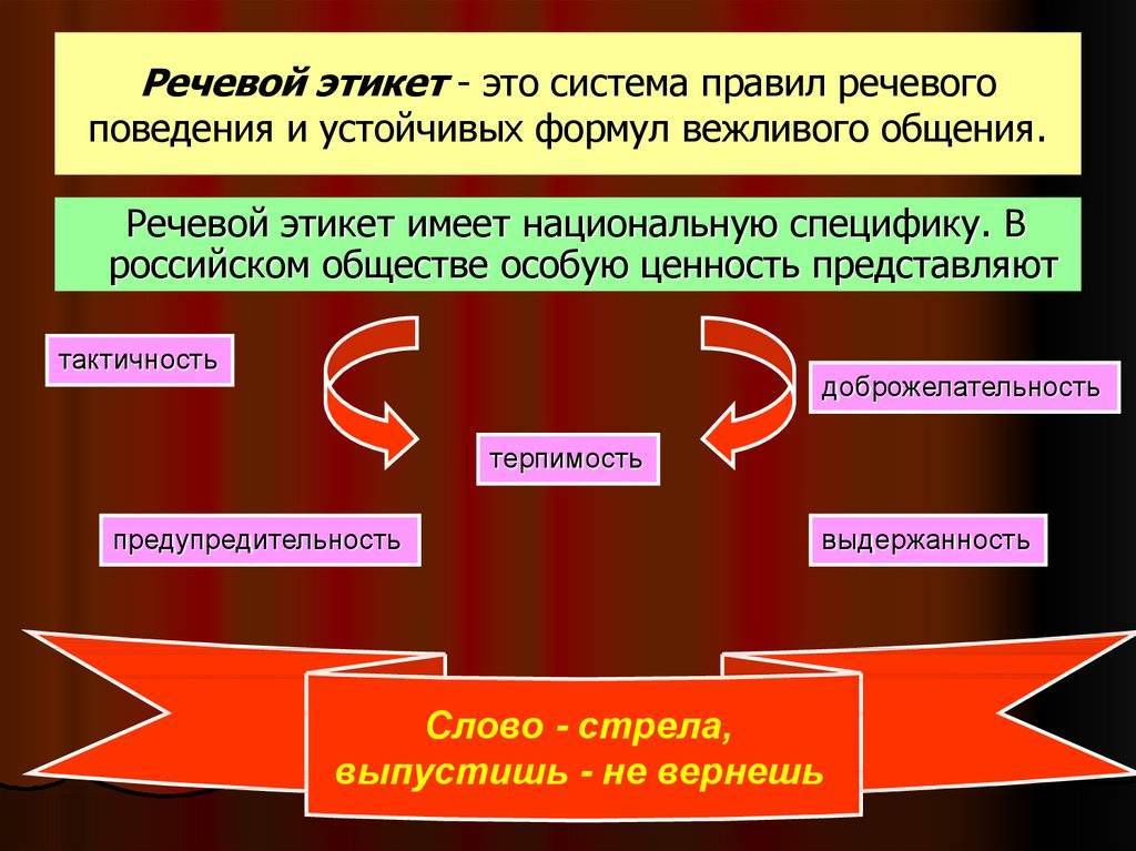Речевой этикет в русском общении