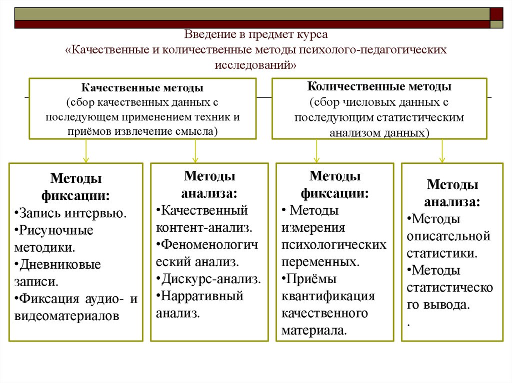 Методы педагогической психологии. психология и педагогика. шпаргалка