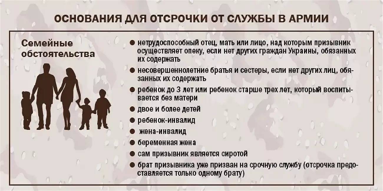 Отсрочка от призыва 2024: есть ли законные способы избежать армии?