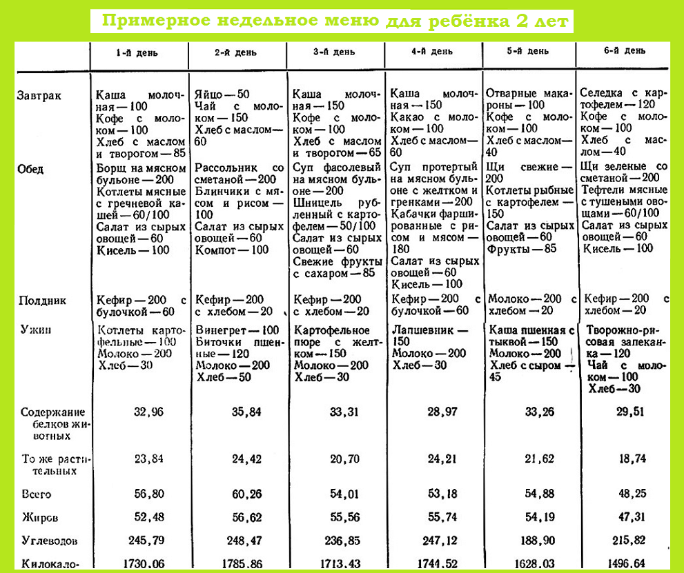 Детское меню на каждый день от 2 лет