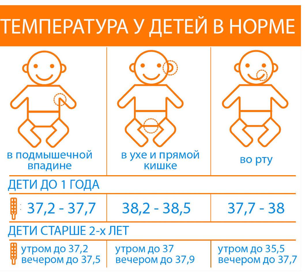 Повышение температуры у детей – клиника «9 месяцев»