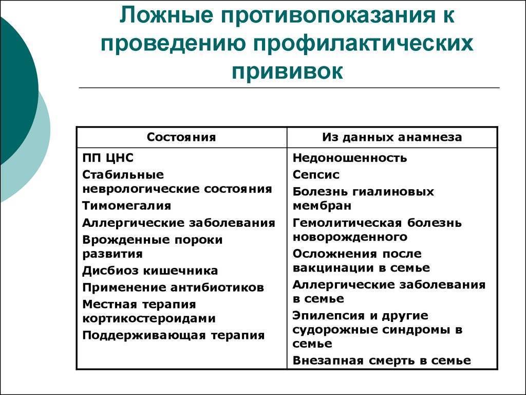 Показания и противопоказания к вакцинации презентация