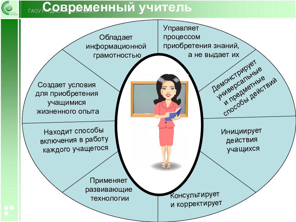 Молодой педагог – кто это? значение и особенности молодого педагога