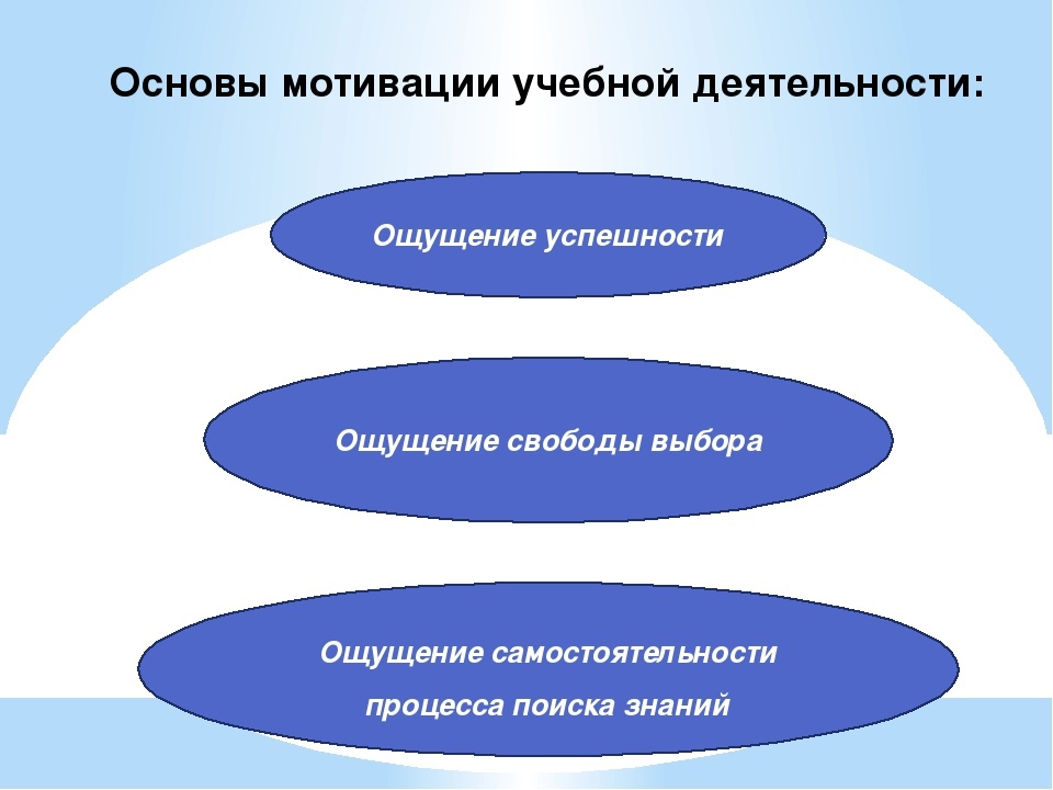 Метод стимулирования в педагогике