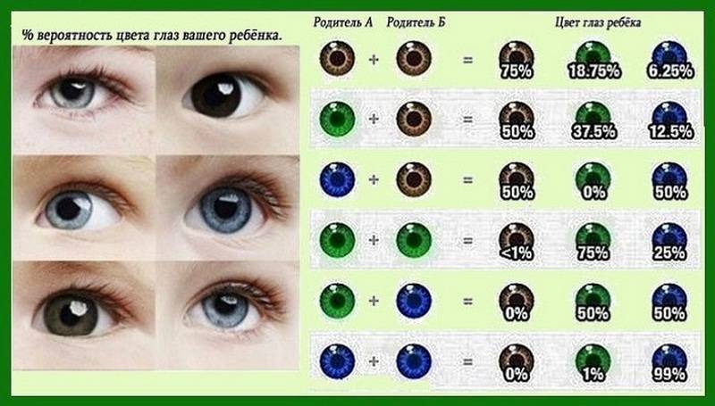 В каком возрасте у детей меняется цвет глаз и почему