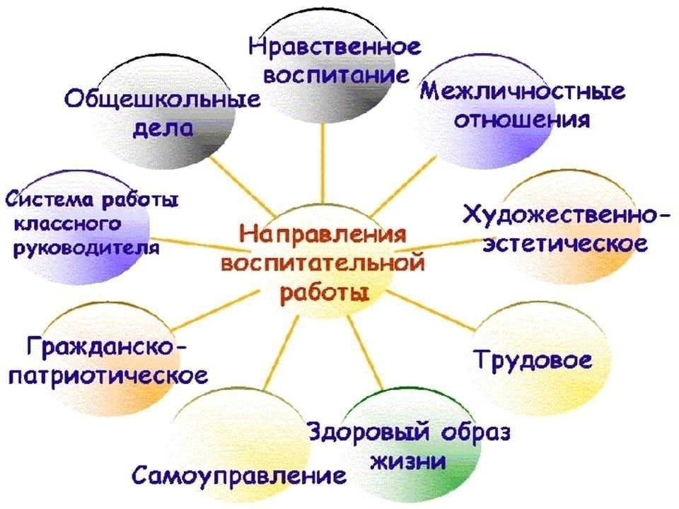 Мбоу гимназия №3