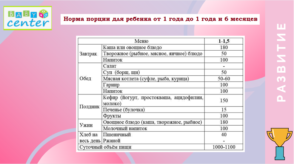 Режим дня ребенка в 2 месяца: распорядок малыша на грудном и искусственном вскармливании