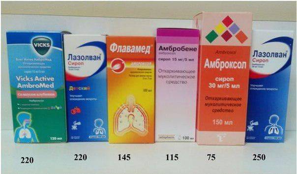 Лекарства от кашля детям от 3 лет