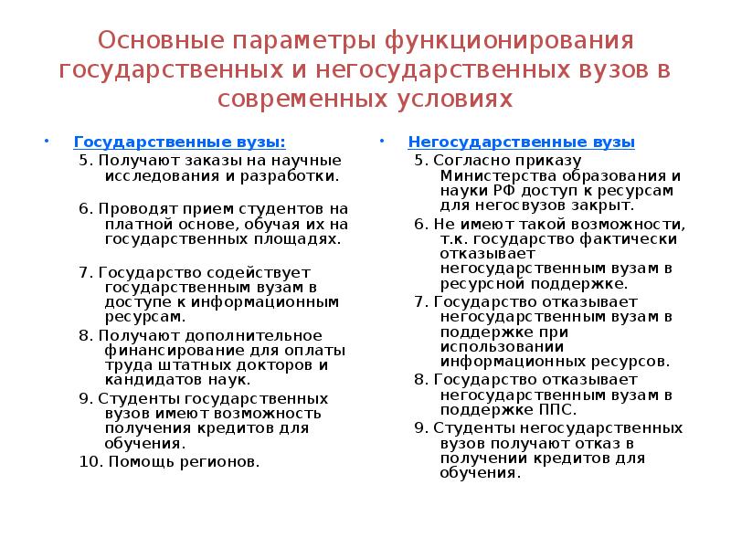 Чем отличается институт от университета и академии