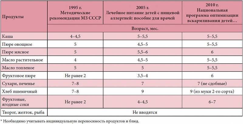 Аллергия на мед, симптомы у детей и взрослых