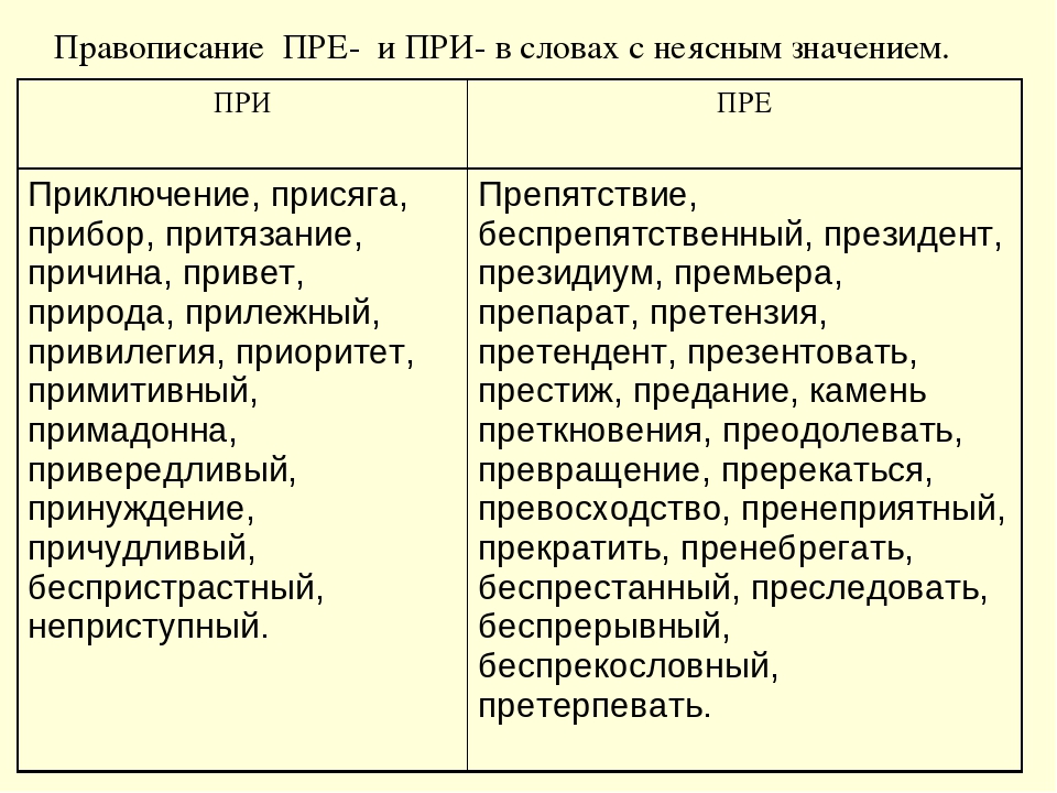 Приставки “пре” и “при”