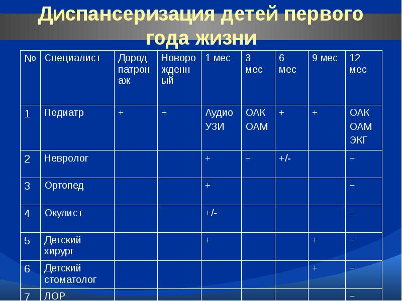 Комплексный медицинский осмотр ребенка в 1 год | 1дмц