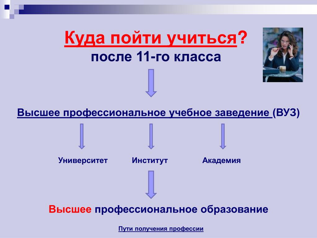 Легкие профессии: с хорошей зарплатой, которые можно быстро освоить и где легко учиться | kadrof.ru