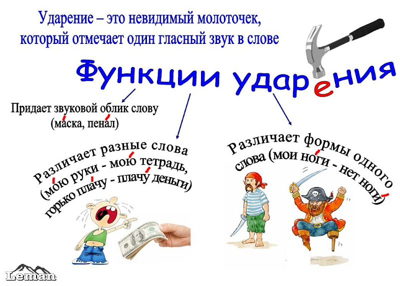 Как научить ребенка ставить ударение в словах правильно: полезные игры_ | deti-i-vnuki.ru