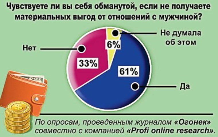 Потребительское отношение со стороны мужчины: как не прийти к этому и что делать если это уже случилось