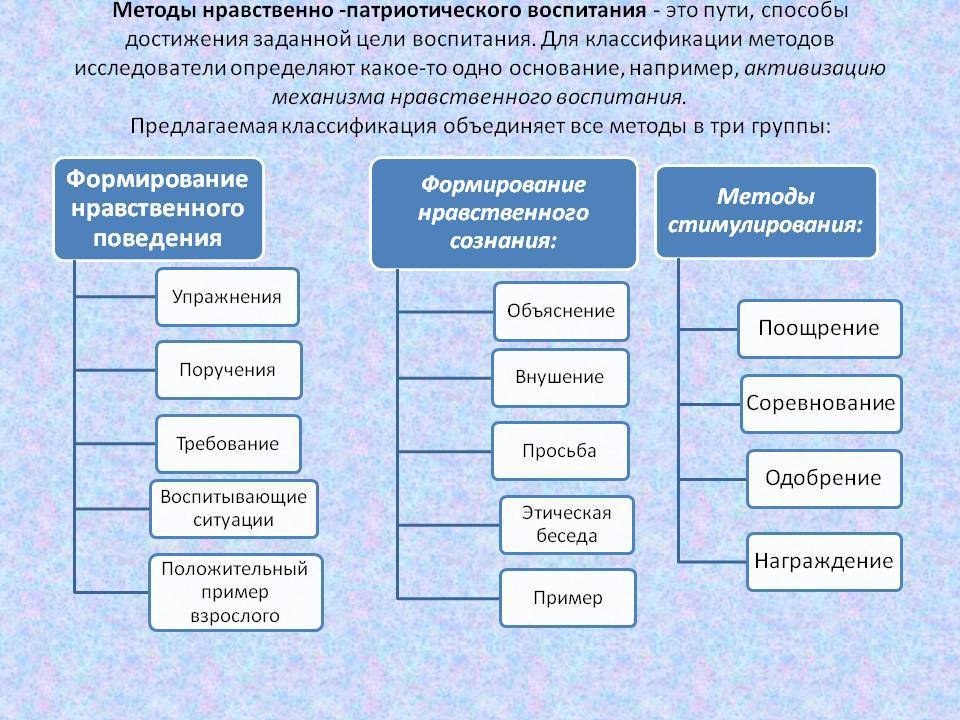 Нравственное воспитание дошкольников: методы и приемы