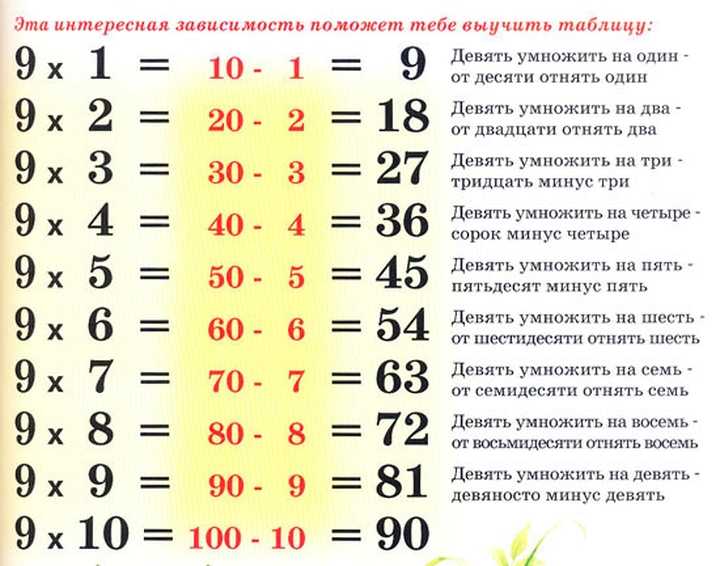 Как выучить таблицу умножения - хитрости и игры