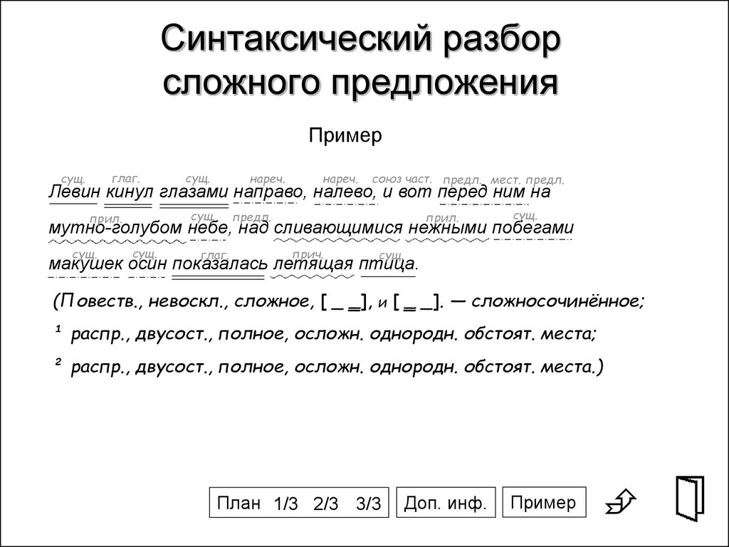 Синтаксический разбор сложного предложения: примеры