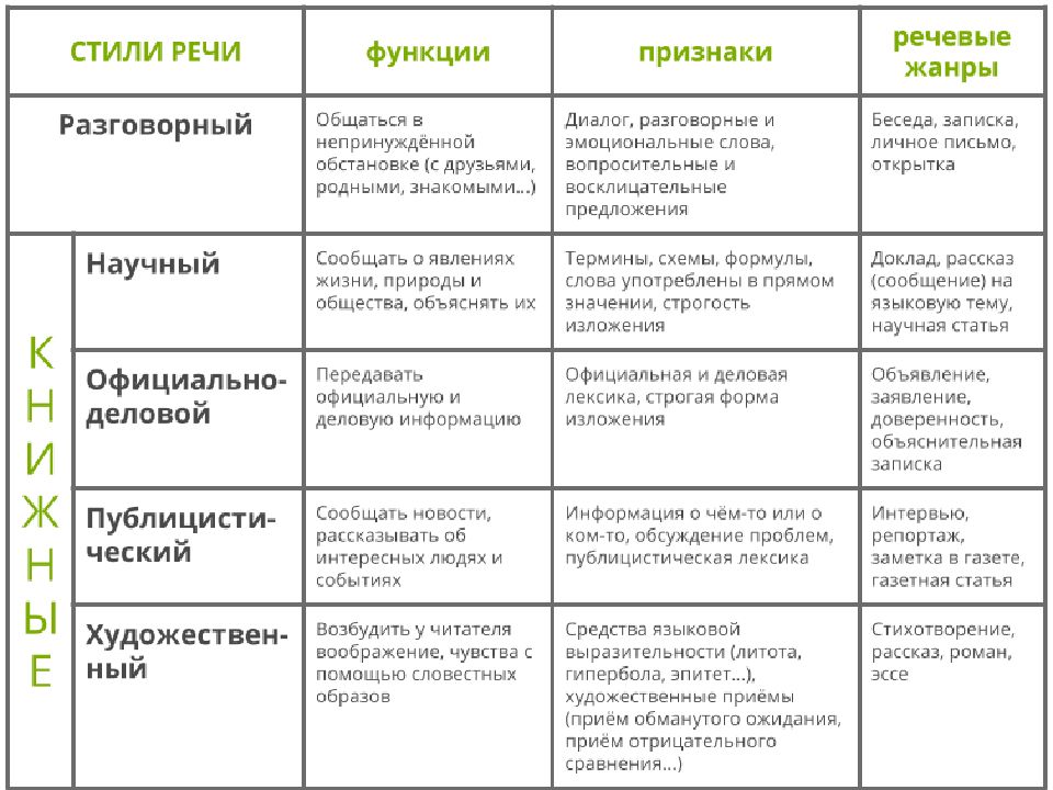 Художественный стиль ️ виды, жанры, основные направления, особенности