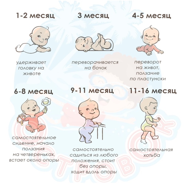 Развитие и уход за ребёнком в 5 месяцев — что уже умеет малыш?