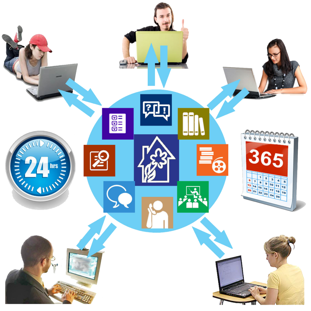 Электронное обучение: что это, плюсы и минусы e-learning