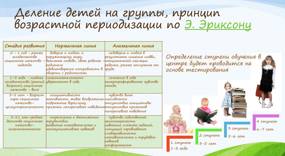Дошкольное образование в россии: система, федеральный стандарт, учреждения :: businessman.ru