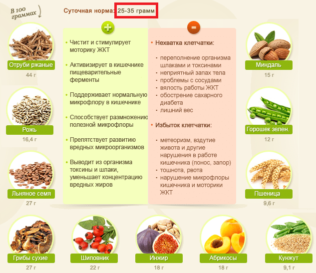 Какие каши не вызывают брожение