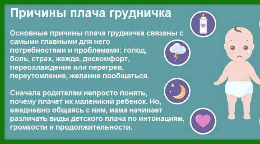 Кризис 1 года у ребенка – признаки кризиса первого года жизни и как он проявляется – agulife.ru - agulife.ru