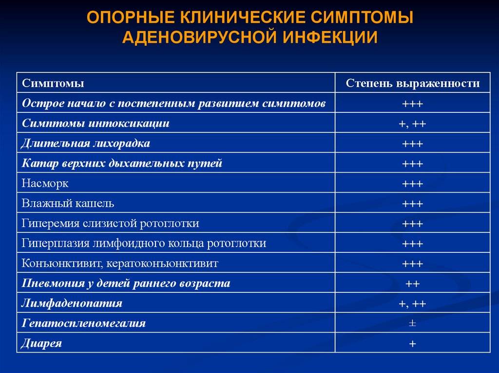 Аденовирусная инфекция у детей