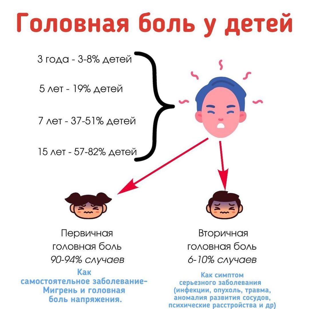 Головная боль у ребенка: возможные причины и лечение / mama66.ru