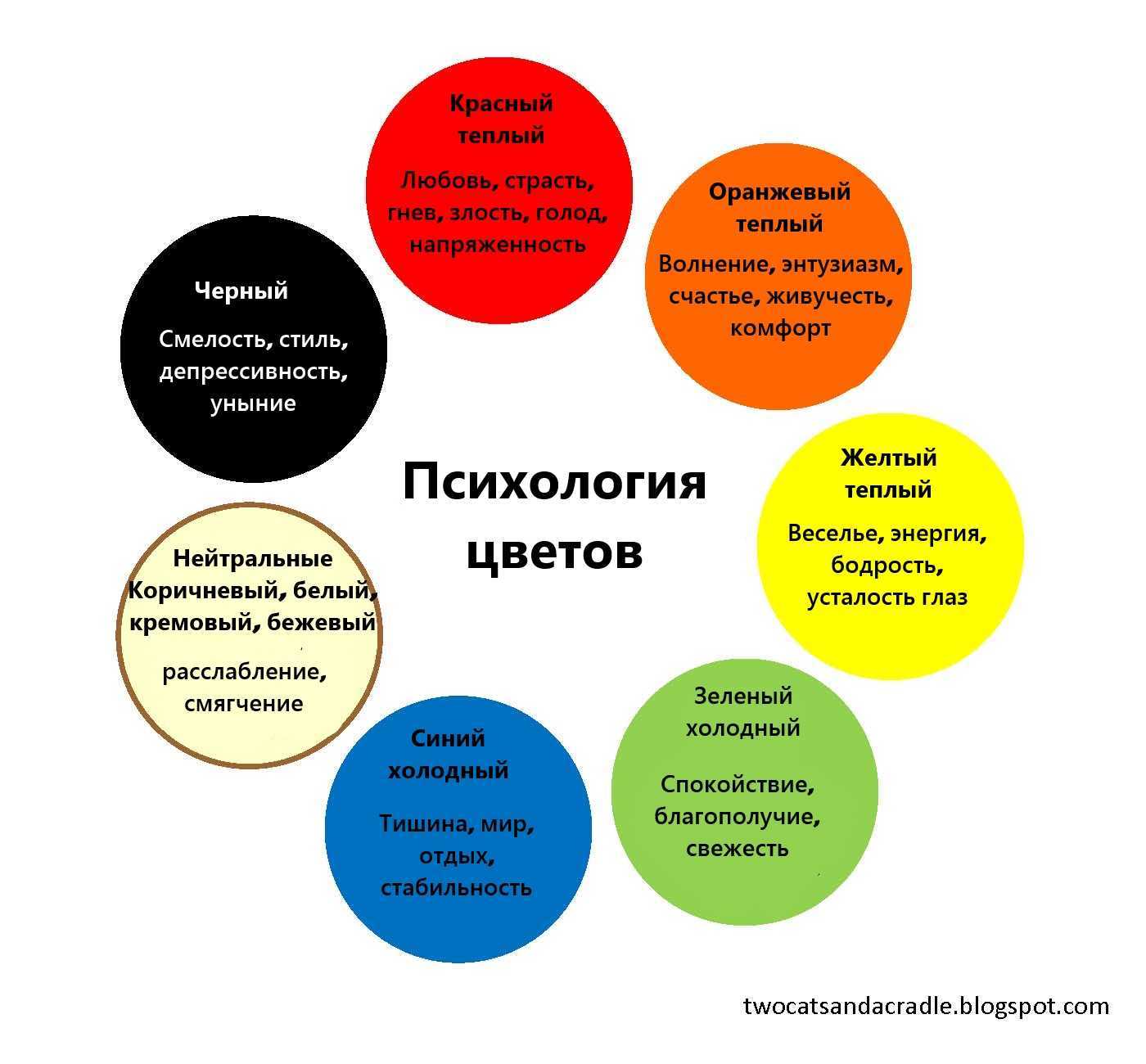 Почему ребенку нравится зеленый цвет? - мама и ребенок
