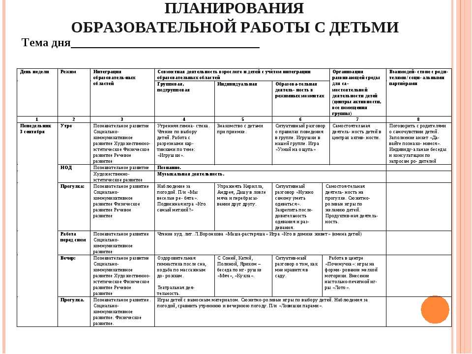 Календарное планирование режимных 
моментов в доу в соответствии с фгос до | методические разработки  | педагог доу