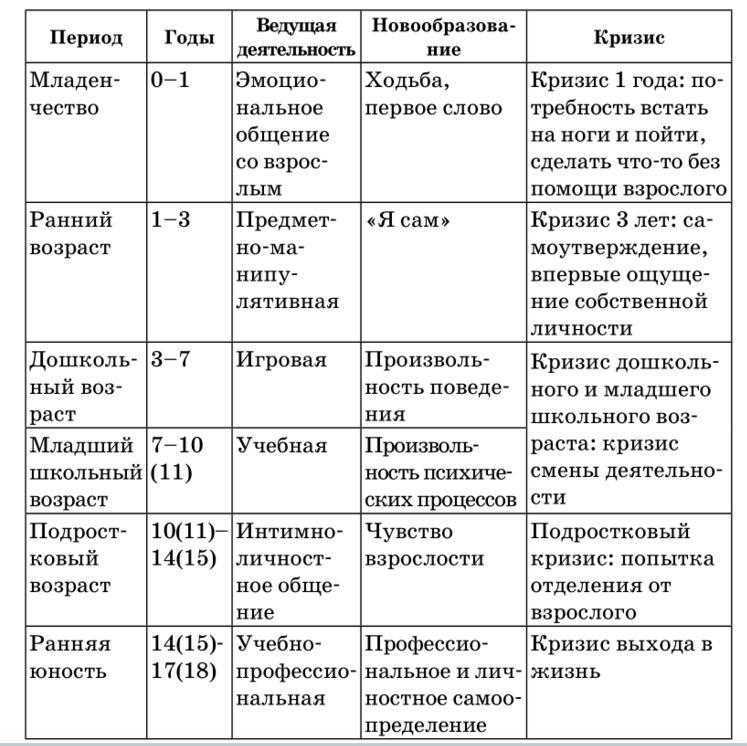 Воспитание любовью - метод естественного воспитания детей от 0 до 1 года. - ребенок от 0 до 1 года
